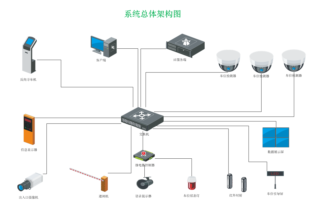 智慧交通实是互动平台软件定制开发