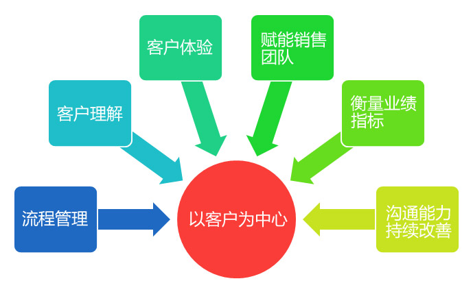 在线客户服务系统软件定制开发