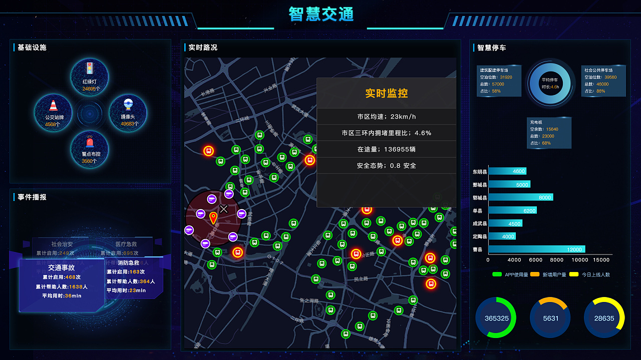 智能交通系统信息平台软件定制开发
