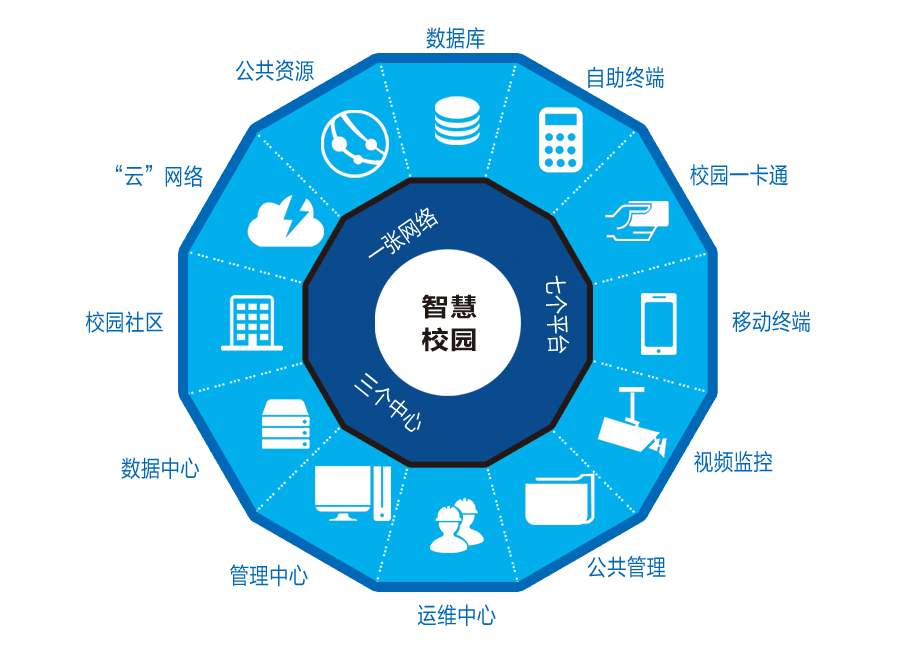 智慧校园学校一体化管理系统软件定制开发