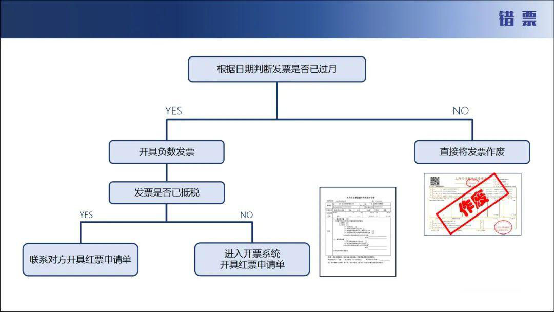 全类销项发票电子化管理系统软件定制开发