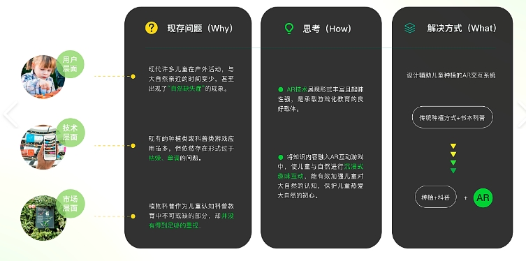 儿童种植AR交互系统软件定制开发