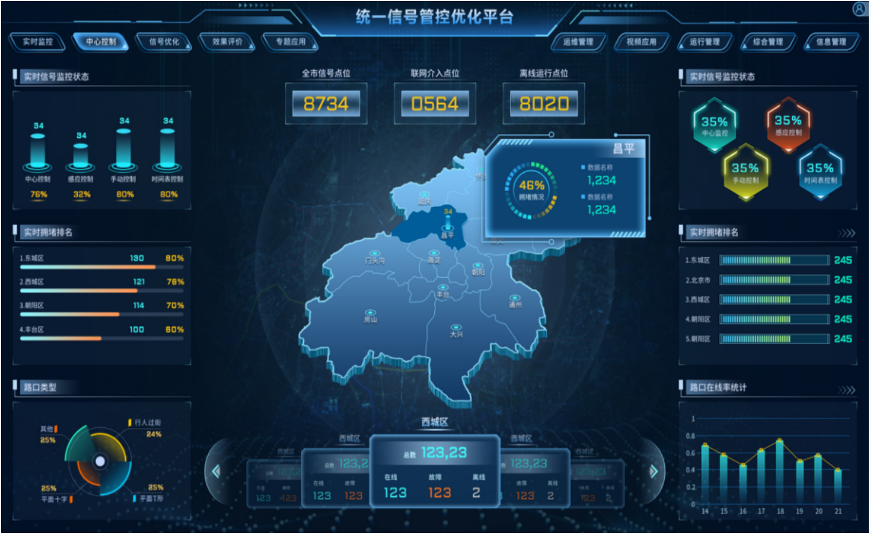 智能交通信号统一管控优化平台软件定制开发