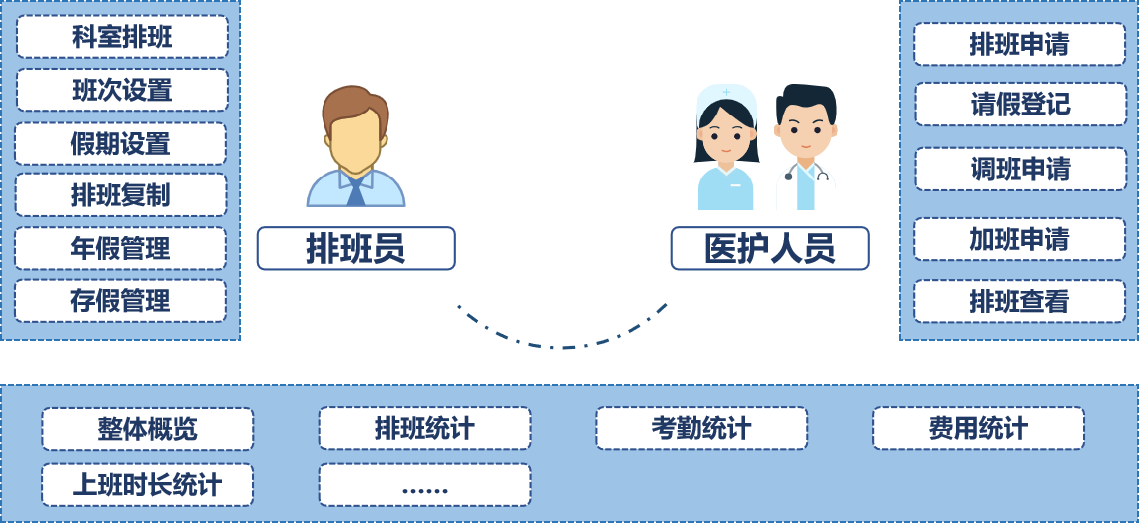 医院护士排班管理系统软件定制开发