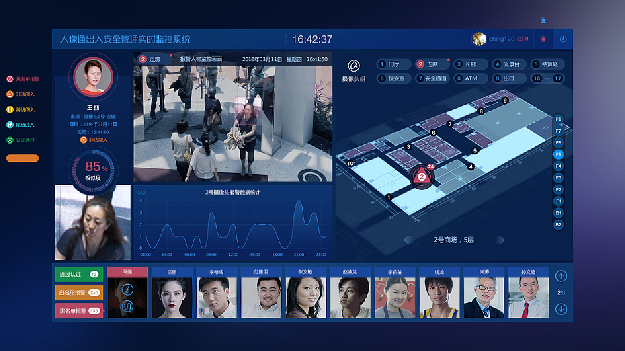 人像通出入安全管理实时监控系统软件定制开发