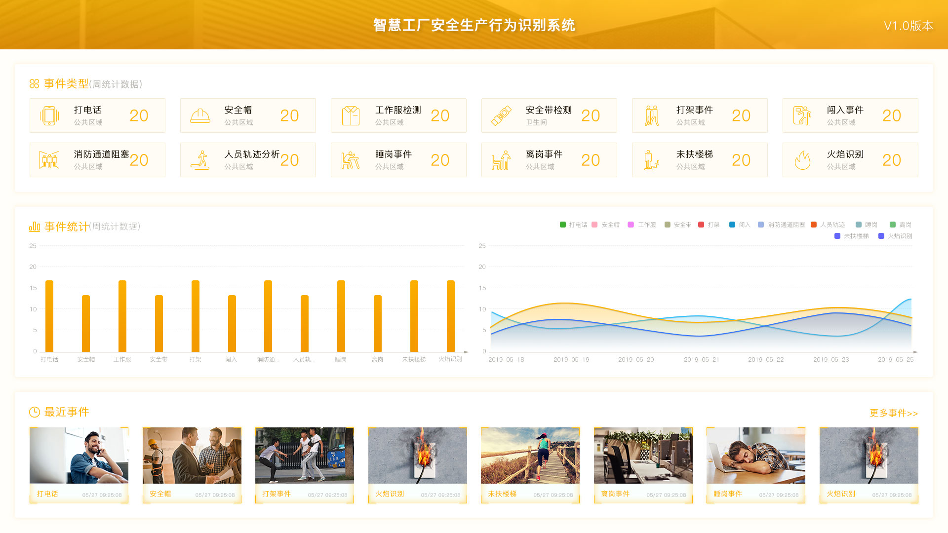 智慧工厂安全生产行为识别系统软件定制开发