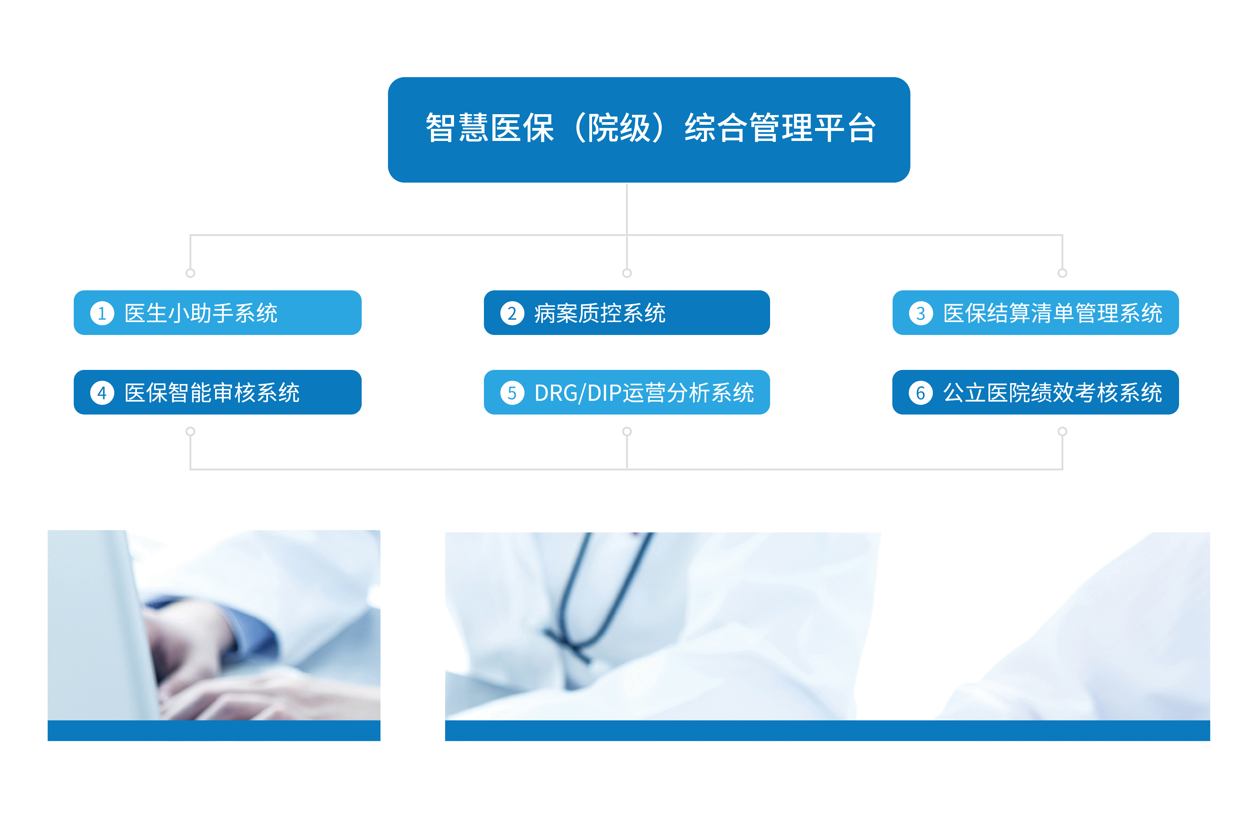 智慧医保(院级)综合管理平台软件定制开发